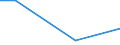 KN 2708 /Exporte /Einheit = Preise (Euro/Tonne) /Partnerland: Jamaika /Meldeland: Eur27 /2708:Pech und Pechkoks aus Steinkohlenteer Oder Anderen Mineralteeren