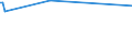 KN 2708 /Exporte /Einheit = Preise (Euro/Tonne) /Partnerland: Kolumbien /Meldeland: Europäische Union /2708:Pech und Pechkoks aus Steinkohlenteer Oder Anderen Mineralteeren