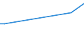 KN 27090010 /Exporte /Einheit = Preise (Euro/Tonne) /Partnerland: Ver.koenigreich(Nordirland) /Meldeland: Eur27_2020 /27090010:Erdgaskondensate