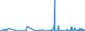 CN 27090090 /Exports /Unit = Prices (Euro/ton) /Partner: Luxembourg /Reporter: Eur27_2020 /27090090:Petroleum Oils and Oils Obtained From Bituminous Minerals, Crude (Excl. Natural gas Condensates)