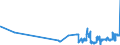 CN 27090090 /Exports /Unit = Prices (Euro/ton) /Partner: Estonia /Reporter: Eur27_2020 /27090090:Petroleum Oils and Oils Obtained From Bituminous Minerals, Crude (Excl. Natural gas Condensates)