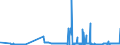 CN 27090090 /Exports /Unit = Prices (Euro/ton) /Partner: Hungary /Reporter: Eur27_2020 /27090090:Petroleum Oils and Oils Obtained From Bituminous Minerals, Crude (Excl. Natural gas Condensates)