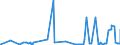 CN 27090090 /Exports /Unit = Prices (Euro/ton) /Partner: Ukraine /Reporter: Eur27_2020 /27090090:Petroleum Oils and Oils Obtained From Bituminous Minerals, Crude (Excl. Natural gas Condensates)