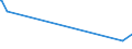 CN 27090090 /Exports /Unit = Prices (Euro/ton) /Partner: Georgia /Reporter: European Union /27090090:Petroleum Oils and Oils Obtained From Bituminous Minerals, Crude (Excl. Natural gas Condensates)