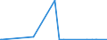 CN 27090090 /Exports /Unit = Prices (Euro/ton) /Partner: Senegal /Reporter: Eur27_2020 /27090090:Petroleum Oils and Oils Obtained From Bituminous Minerals, Crude (Excl. Natural gas Condensates)