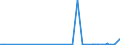 CN 27090090 /Exports /Unit = Prices (Euro/ton) /Partner: Ivory Coast /Reporter: Eur27_2020 /27090090:Petroleum Oils and Oils Obtained From Bituminous Minerals, Crude (Excl. Natural gas Condensates)