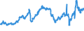 CN 2709 /Exports /Unit = Prices (Euro/ton) /Partner: Netherlands /Reporter: Eur27_2020 /2709:Petroleum Oils and Oils Obtained From Bituminous Minerals, Crude