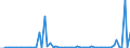 KN 2709 /Exporte /Einheit = Preise (Euro/Tonne) /Partnerland: Ver.koenigreich(Ohne Nordirland) /Meldeland: Eur27_2020 /2709:Erdöl und Öl aus Bituminösen Mineralien, Roh