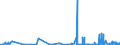 KN 2709 /Exporte /Einheit = Preise (Euro/Tonne) /Partnerland: Luxemburg /Meldeland: Eur27_2020 /2709:Erdöl und Öl aus Bituminösen Mineralien, Roh