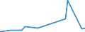 KN 2709 /Exporte /Einheit = Preise (Euro/Tonne) /Partnerland: Island /Meldeland: Eur27_2020 /2709:Erdöl und Öl aus Bituminösen Mineralien, Roh