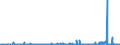 KN 2709 /Exporte /Einheit = Preise (Euro/Tonne) /Partnerland: Norwegen /Meldeland: Eur27_2020 /2709:Erdöl und Öl aus Bituminösen Mineralien, Roh