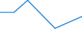 CN 2709 /Exports /Unit = Prices (Euro/ton) /Partner: Switzerland /Reporter: Eur27 /2709:Petroleum Oils and Oils Obtained From Bituminous Minerals, Crude