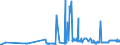 CN 2709 /Exports /Unit = Prices (Euro/ton) /Partner: Malta /Reporter: Eur27_2020 /2709:Petroleum Oils and Oils Obtained From Bituminous Minerals, Crude