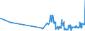 CN 2709 /Exports /Unit = Prices (Euro/ton) /Partner: Estonia /Reporter: Eur27_2020 /2709:Petroleum Oils and Oils Obtained From Bituminous Minerals, Crude