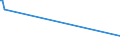 CN 2709 /Exports /Unit = Prices (Euro/ton) /Partner: Albania /Reporter: Eur27_2020 /2709:Petroleum Oils and Oils Obtained From Bituminous Minerals, Crude