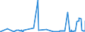 CN 2709 /Exports /Unit = Prices (Euro/ton) /Partner: Ukraine /Reporter: Eur27_2020 /2709:Petroleum Oils and Oils Obtained From Bituminous Minerals, Crude