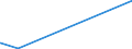 KN 2709 /Exporte /Einheit = Preise (Euro/Tonne) /Partnerland: Weissrussland /Meldeland: Eur27_2020 /2709:Erdöl und Öl aus Bituminösen Mineralien, Roh