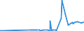 KN 2709 /Exporte /Einheit = Preise (Euro/Tonne) /Partnerland: Moldau /Meldeland: Eur27_2020 /2709:Erdöl und Öl aus Bituminösen Mineralien, Roh