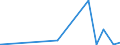 KN 2709 /Exporte /Einheit = Preise (Euro/Tonne) /Partnerland: Aserbaidschan /Meldeland: Eur27_2020 /2709:Erdöl und Öl aus Bituminösen Mineralien, Roh