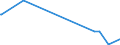 KN 2709 /Exporte /Einheit = Preise (Euro/Tonne) /Partnerland: Tunesien /Meldeland: Europäische Union /2709:Erdöl und Öl aus Bituminösen Mineralien, Roh