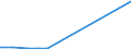 KN 2709 /Exporte /Einheit = Preise (Euro/Tonne) /Partnerland: Ghana /Meldeland: Eur27_2020 /2709:Erdöl und Öl aus Bituminösen Mineralien, Roh