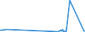 CN 2709 /Exports /Unit = Prices (Euro/ton) /Partner: Equat.guinea /Reporter: Eur27_2020 /2709:Petroleum Oils and Oils Obtained From Bituminous Minerals, Crude