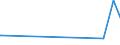 CN 2709 /Exports /Unit = Prices (Euro/ton) /Partner: Gabon /Reporter: Eur15 /2709:Petroleum Oils and Oils Obtained From Bituminous Minerals, Crude