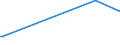 KN 2709 /Exporte /Einheit = Preise (Euro/Tonne) /Partnerland: Kongo /Meldeland: Europäische Union /2709:Erdöl und Öl aus Bituminösen Mineralien, Roh