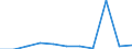 KN 27100011 /Exporte /Einheit = Preise (Euro/Tonne) /Partnerland: Belgien/Luxemburg /Meldeland: Europäische Union /27100011:Leichtoele aus Erdoel Oder Bituminoesen Mineralien, zur Bearbeitung in Beguenstigten Verfahren im Sinne der Zusaetzlichen Anmerkung 4 zu Kapitel 27