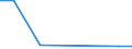 KN 27100011 /Exporte /Einheit = Preise (Euro/Tonne) /Partnerland: Oesterreich /Meldeland: Europäische Union /27100011:Leichtoele aus Erdoel Oder Bituminoesen Mineralien, zur Bearbeitung in Beguenstigten Verfahren im Sinne der Zusaetzlichen Anmerkung 4 zu Kapitel 27