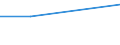 KN 27100011 /Exporte /Einheit = Preise (Euro/Tonne) /Partnerland: Russland /Meldeland: Europäische Union /27100011:Leichtoele aus Erdoel Oder Bituminoesen Mineralien, zur Bearbeitung in Beguenstigten Verfahren im Sinne der Zusaetzlichen Anmerkung 4 zu Kapitel 27