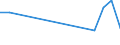 KN 27100011 /Exporte /Einheit = Preise (Euro/Tonne) /Partnerland: Kanada /Meldeland: Europäische Union /27100011:Leichtoele aus Erdoel Oder Bituminoesen Mineralien, zur Bearbeitung in Beguenstigten Verfahren im Sinne der Zusaetzlichen Anmerkung 4 zu Kapitel 27