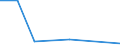 KN 27100011 /Exporte /Einheit = Preise (Euro/Tonne) /Partnerland: Argentinien /Meldeland: Europäische Union /27100011:Leichtoele aus Erdoel Oder Bituminoesen Mineralien, zur Bearbeitung in Beguenstigten Verfahren im Sinne der Zusaetzlichen Anmerkung 4 zu Kapitel 27