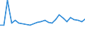 CN 27100015 /Exports /Unit = Prices (Euro/ton) /Partner: Denmark /Reporter: European Union /27100015:Light Oils of Petroleum or Bituminous Minerals, for Undergoing Chemical Transformation (Excl. Processes Specified in 2710.00-11)