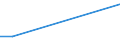 KN 27100015 /Exporte /Einheit = Preise (Euro/Tonne) /Partnerland: Portugal /Meldeland: Europäische Union /27100015:Leichtoele aus Erdoel Oder Bituminoesen Mineralien, zur Chemischen Umwandlung (Ausg. Verfahren der Unterpos. 2710.00-11)