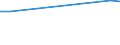 KN 27100015 /Exporte /Einheit = Preise (Euro/Tonne) /Partnerland: Luxemburg /Meldeland: Europäische Union /27100015:Leichtoele aus Erdoel Oder Bituminoesen Mineralien, zur Chemischen Umwandlung (Ausg. Verfahren der Unterpos. 2710.00-11)