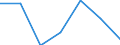 KN 27100015 /Exporte /Einheit = Preise (Euro/Tonne) /Partnerland: Schweiz /Meldeland: Europäische Union /27100015:Leichtoele aus Erdoel Oder Bituminoesen Mineralien, zur Chemischen Umwandlung (Ausg. Verfahren der Unterpos. 2710.00-11)