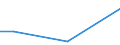 CN 27100015 /Exports /Unit = Prices (Euro/ton) /Partner: Malta /Reporter: European Union /27100015:Light Oils of Petroleum or Bituminous Minerals, for Undergoing Chemical Transformation (Excl. Processes Specified in 2710.00-11)