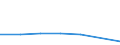 KN 27100015 /Exporte /Einheit = Preise (Euro/Tonne) /Partnerland: Suedafrika /Meldeland: Europäische Union /27100015:Leichtoele aus Erdoel Oder Bituminoesen Mineralien, zur Chemischen Umwandlung (Ausg. Verfahren der Unterpos. 2710.00-11)