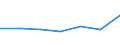 KN 27100015 /Exporte /Einheit = Preise (Euro/Tonne) /Partnerland: Mexiko /Meldeland: Europäische Union /27100015:Leichtoele aus Erdoel Oder Bituminoesen Mineralien, zur Chemischen Umwandlung (Ausg. Verfahren der Unterpos. 2710.00-11)