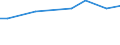 KN 27100015 /Exporte /Einheit = Preise (Euro/Tonne) /Partnerland: Indonesien /Meldeland: Europäische Union /27100015:Leichtoele aus Erdoel Oder Bituminoesen Mineralien, zur Chemischen Umwandlung (Ausg. Verfahren der Unterpos. 2710.00-11)