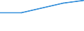 KN 27100015 /Exporte /Einheit = Preise (Euro/Tonne) /Partnerland: Singapur /Meldeland: Europäische Union /27100015:Leichtoele aus Erdoel Oder Bituminoesen Mineralien, zur Chemischen Umwandlung (Ausg. Verfahren der Unterpos. 2710.00-11)