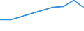 KN 27100015 /Exporte /Einheit = Preise (Euro/Tonne) /Partnerland: Japan /Meldeland: Europäische Union /27100015:Leichtoele aus Erdoel Oder Bituminoesen Mineralien, zur Chemischen Umwandlung (Ausg. Verfahren der Unterpos. 2710.00-11)