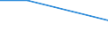 KN 27100015 /Exporte /Einheit = Preise (Euro/Tonne) /Partnerland: Schiffs/Luftfzg.bed /Meldeland: Europäische Union /27100015:Leichtoele aus Erdoel Oder Bituminoesen Mineralien, zur Chemischen Umwandlung (Ausg. Verfahren der Unterpos. 2710.00-11)