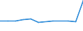 KN 27100021 /Exporte /Einheit = Preise (Euro/Tonne) /Partnerland: Island /Meldeland: Europäische Union /27100021:Testbenzin 'white Spirit'