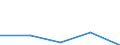 KN 27100025 /Exporte /Einheit = Preise (Euro/Tonne) /Partnerland: Faeroer /Meldeland: Europäische Union /27100025:Spezialbenzine (Ausg. Testbenzin [white Spirit])