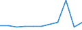 KN 27100025 /Exporte /Einheit = Preise (Euro/Tonne) /Partnerland: Schweden /Meldeland: Europäische Union /27100025:Spezialbenzine (Ausg. Testbenzin [white Spirit])