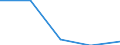 KN 27100025 /Exporte /Einheit = Preise (Euro/Tonne) /Partnerland: Sowjetunion /Meldeland: Europäische Union /27100025:Spezialbenzine (Ausg. Testbenzin [white Spirit])