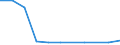 KN 27100025 /Exporte /Einheit = Preise (Euro/Tonne) /Partnerland: Polen /Meldeland: Europäische Union /27100025:Spezialbenzine (Ausg. Testbenzin [white Spirit])