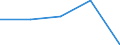 KN 27100025 /Exporte /Einheit = Preise (Euro/Tonne) /Partnerland: Tschechoslow /Meldeland: Europäische Union /27100025:Spezialbenzine (Ausg. Testbenzin [white Spirit])